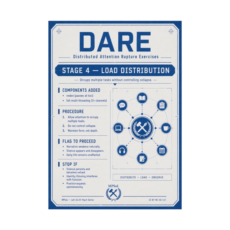 DARE Stage 4 Closure Instructional Poster